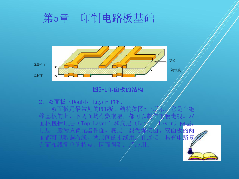 电路设计第5章印制电路板基础教案.ppt_第3页