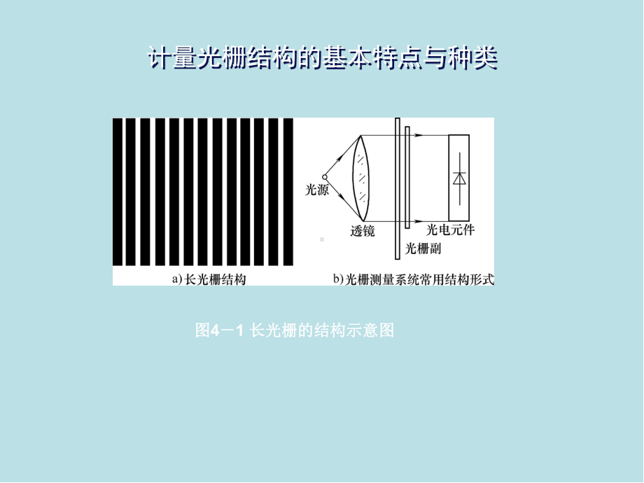 现代传感技术第4章课件.ppt_第3页