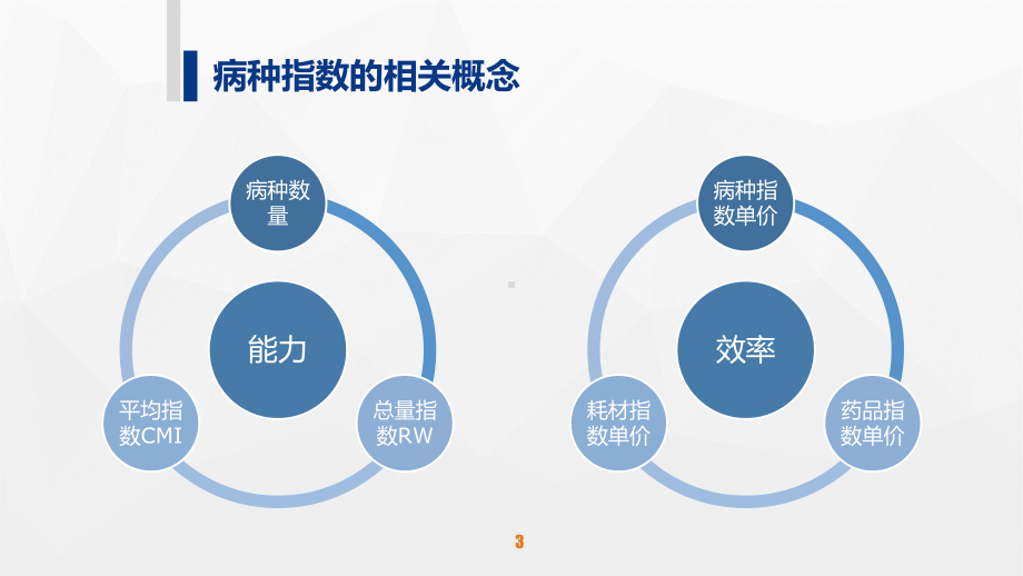 病种指数在医院内部管理中的应用课件.pptx_第3页