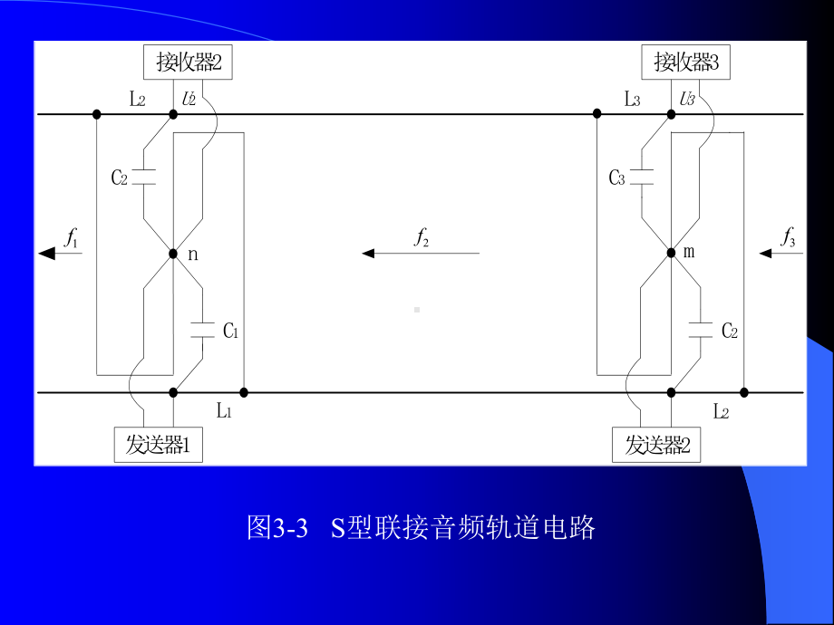 第三章基础设备课件.ppt_第3页