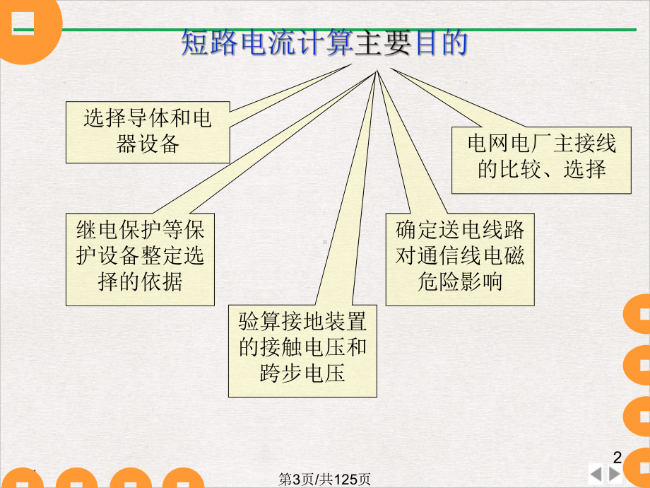 短路电流计算方法PPT实用版课件.pptx_第2页