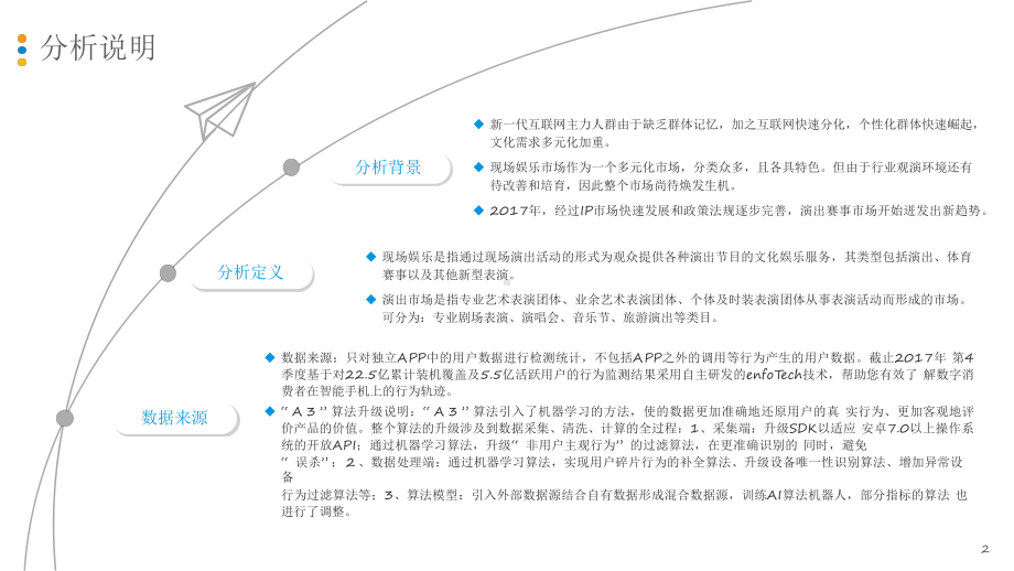 现场娱乐在线票务平台年度分析课件.pptx_第2页