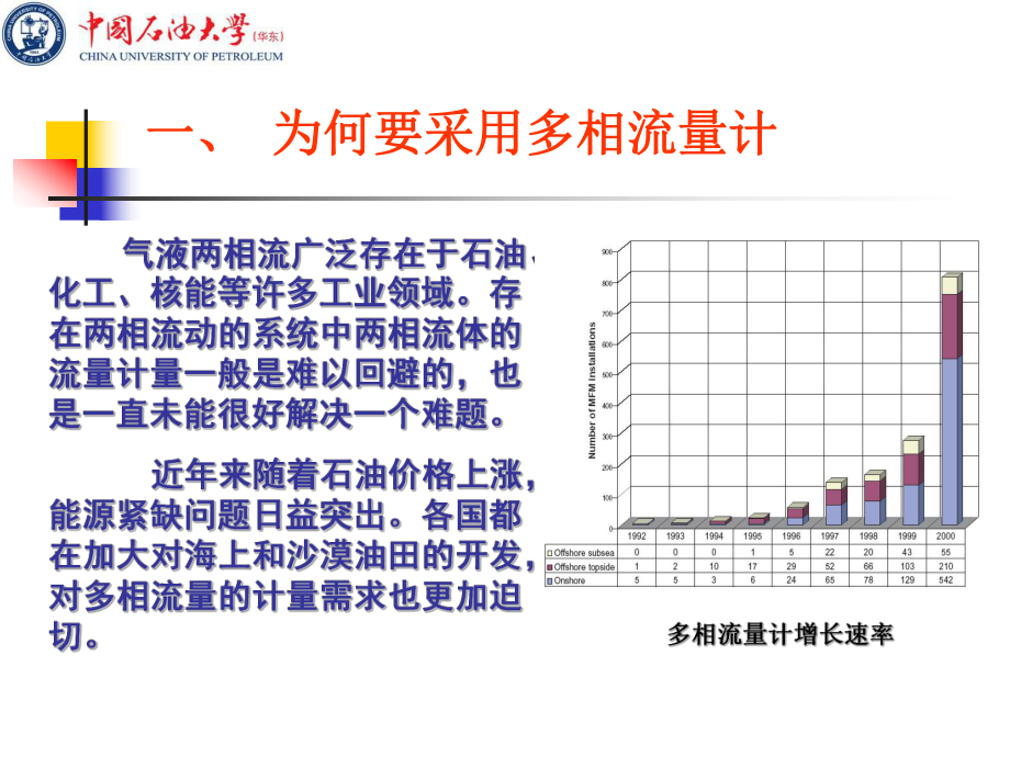 油气多相流量计量研究现状与发展趋势讲解学习课件.ppt_第2页