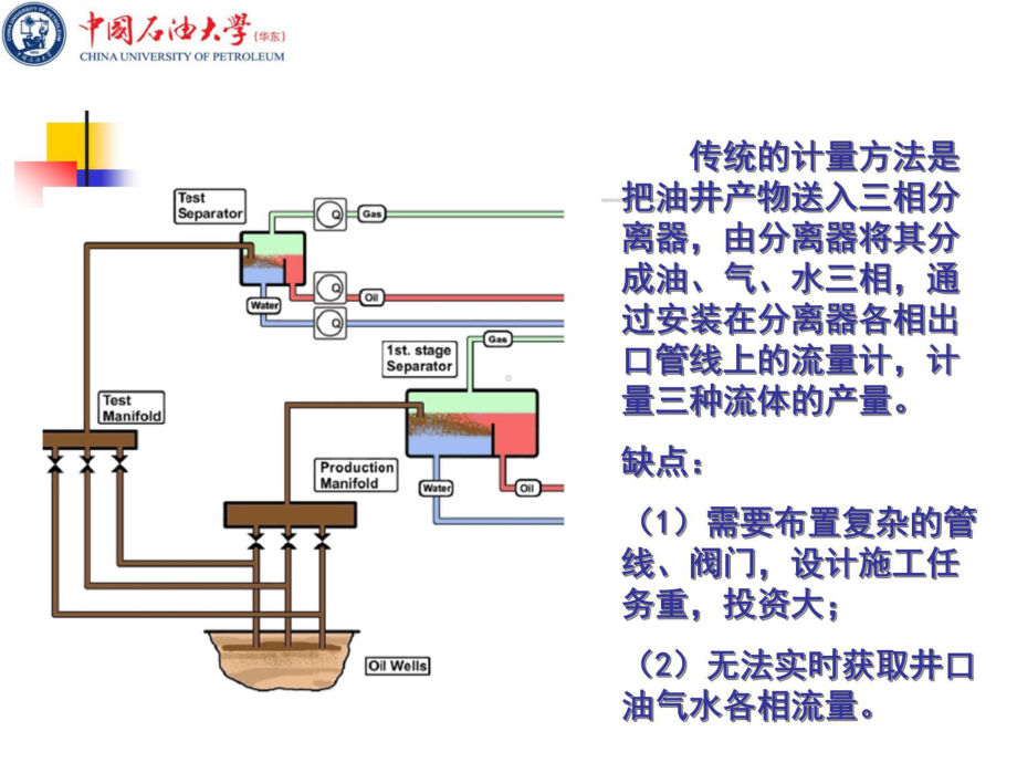 油气多相流量计量研究现状与发展趋势讲解学习课件.ppt_第3页