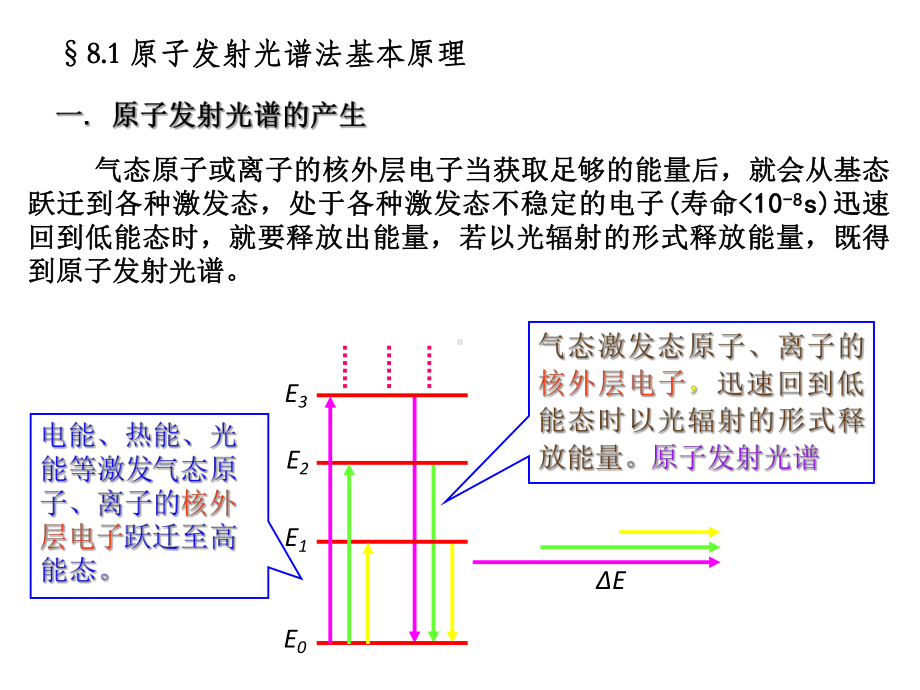 第八章原子发射光谱分析课件.ppt_第3页