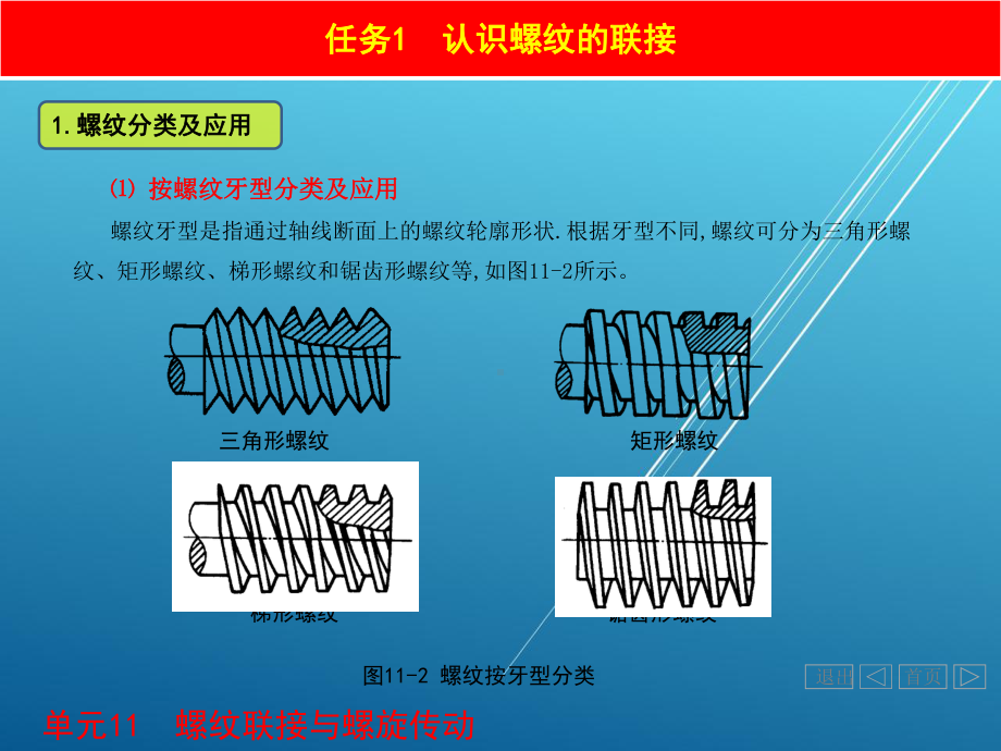 机械设计基础单元11-螺纹联接与螺旋传动.ppt_第2页