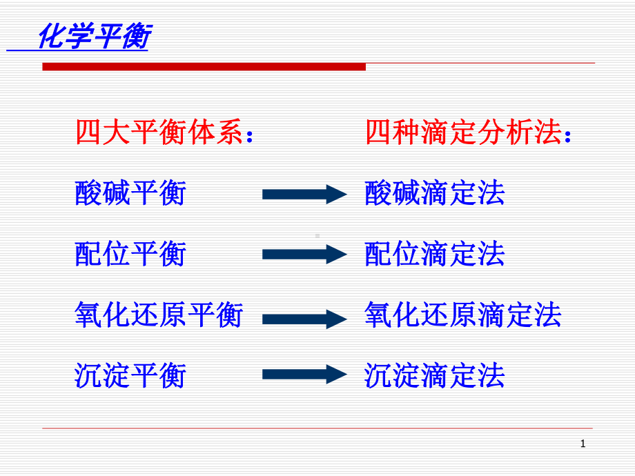 第四章-解离平衡-(修改)课件.ppt_第1页