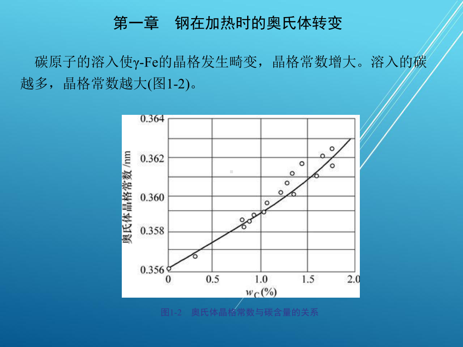 热处理原理与工艺第一章-钢在加热时的奥氏体转变课件.ppt_第3页