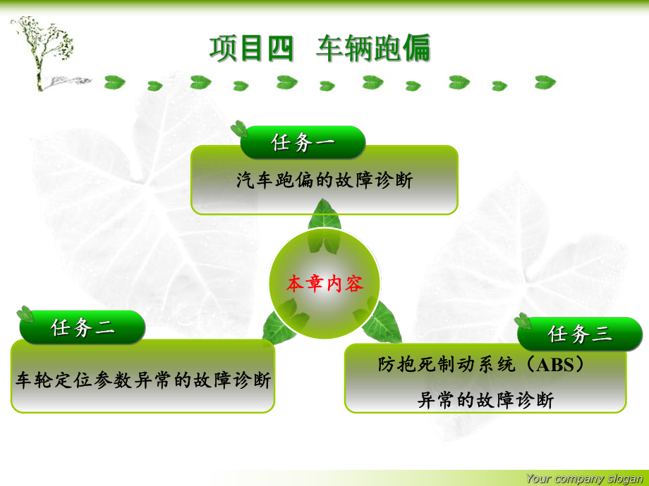 汽车故障诊断与检修技术-项目四课件.pptx_第2页