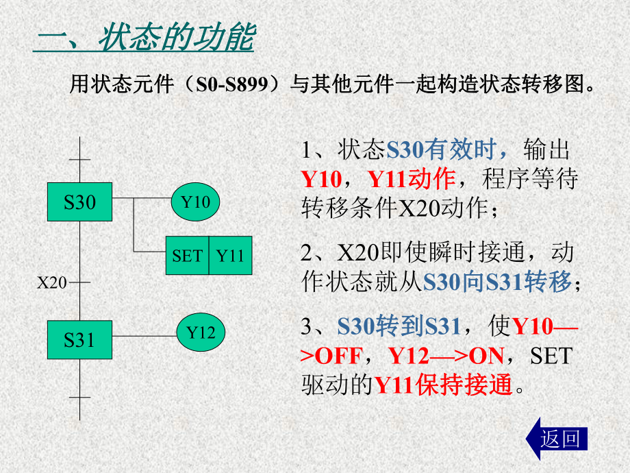 步进顺控指令课件.ppt_第3页