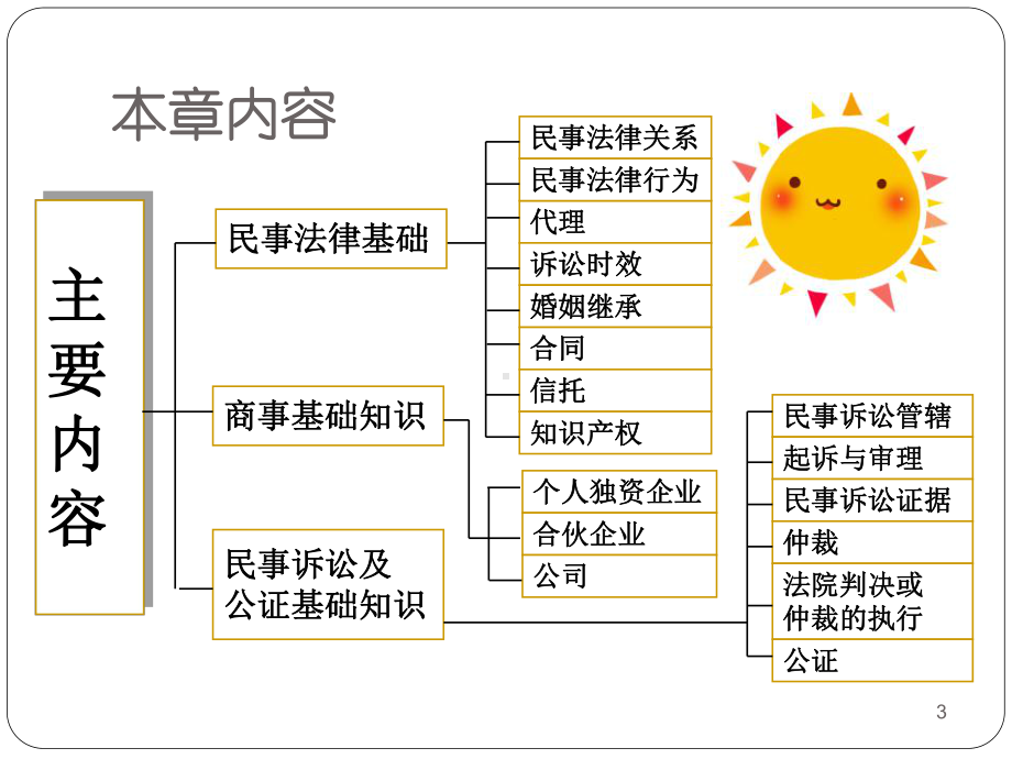 理财规划师基础知识-法律.答案.ppt_第3页