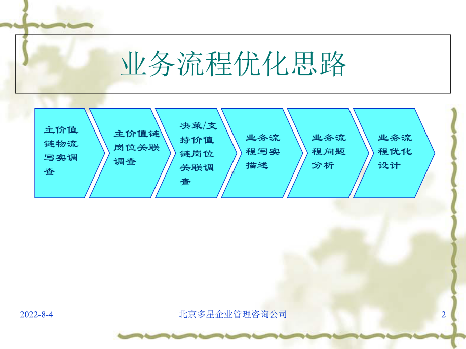 某纺织公司业务流程优化子咨询报告课件1.ppt_第2页