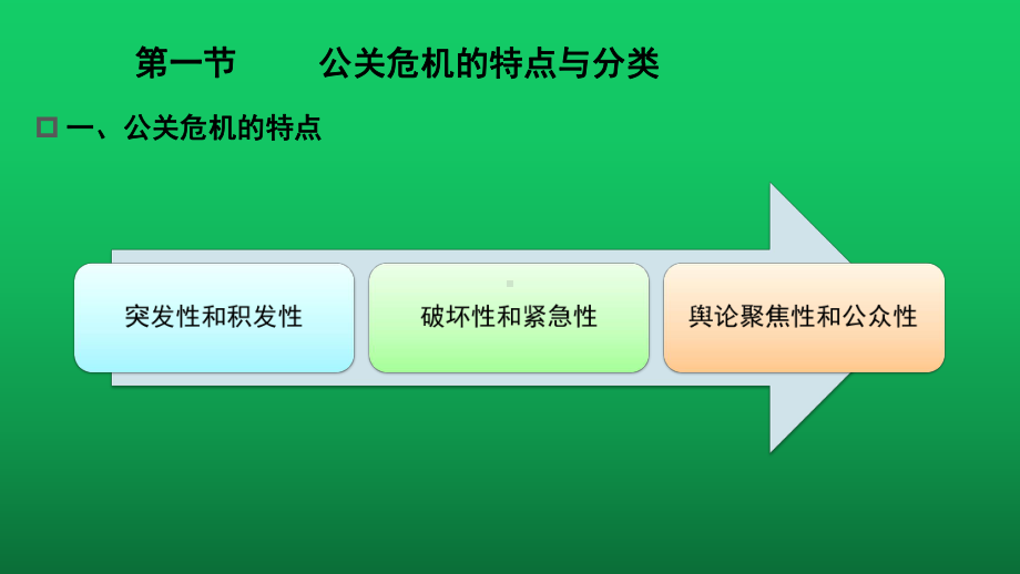 秘书公关与礼仪-(12)课件.ppt_第3页