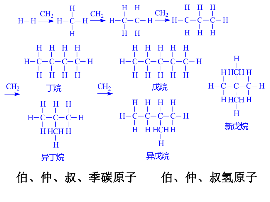 烷烃-化学化工学院课件.ppt_第2页