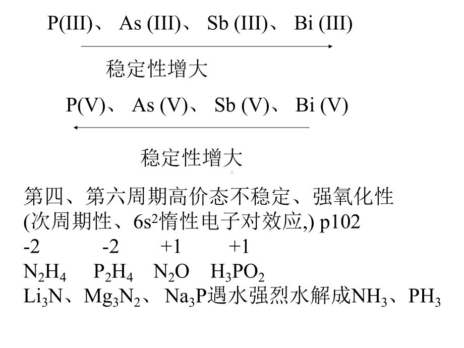 第十二章氮族元素-精品PPT课件.ppt_第2页