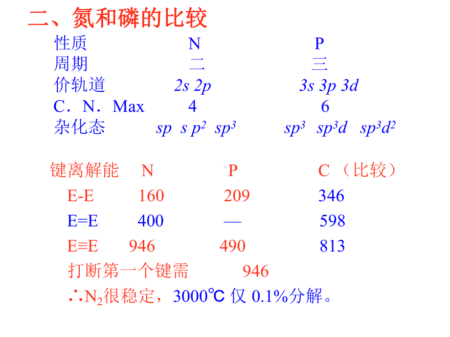 第十二章氮族元素-精品PPT课件.ppt_第3页