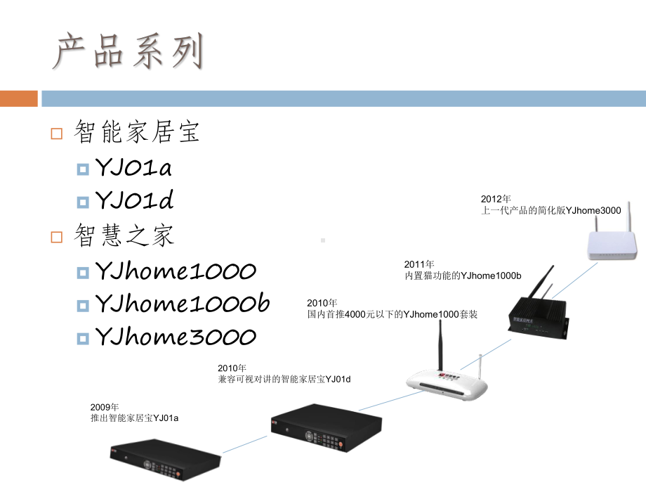 物联网智能家居解决方案.pptx_第3页