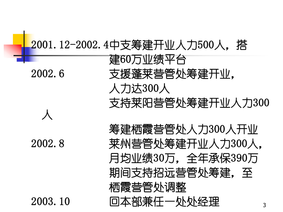 某公司营业部的经营与运作课件(PPT-70页).ppt_第3页