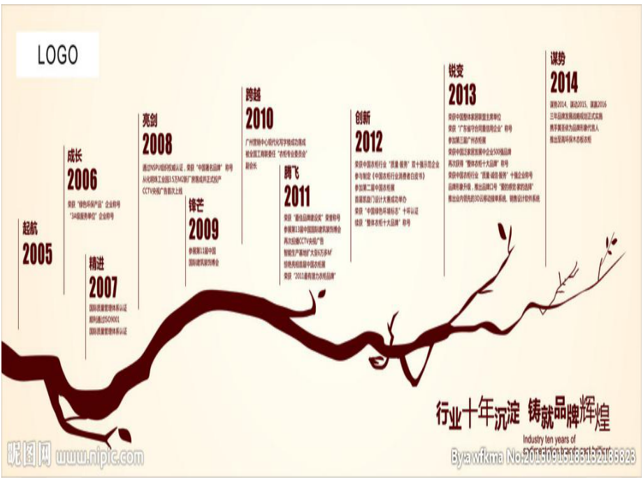 第三章-中小企业成长战略--1(ppt可编辑修改)课件.ppt_第3页