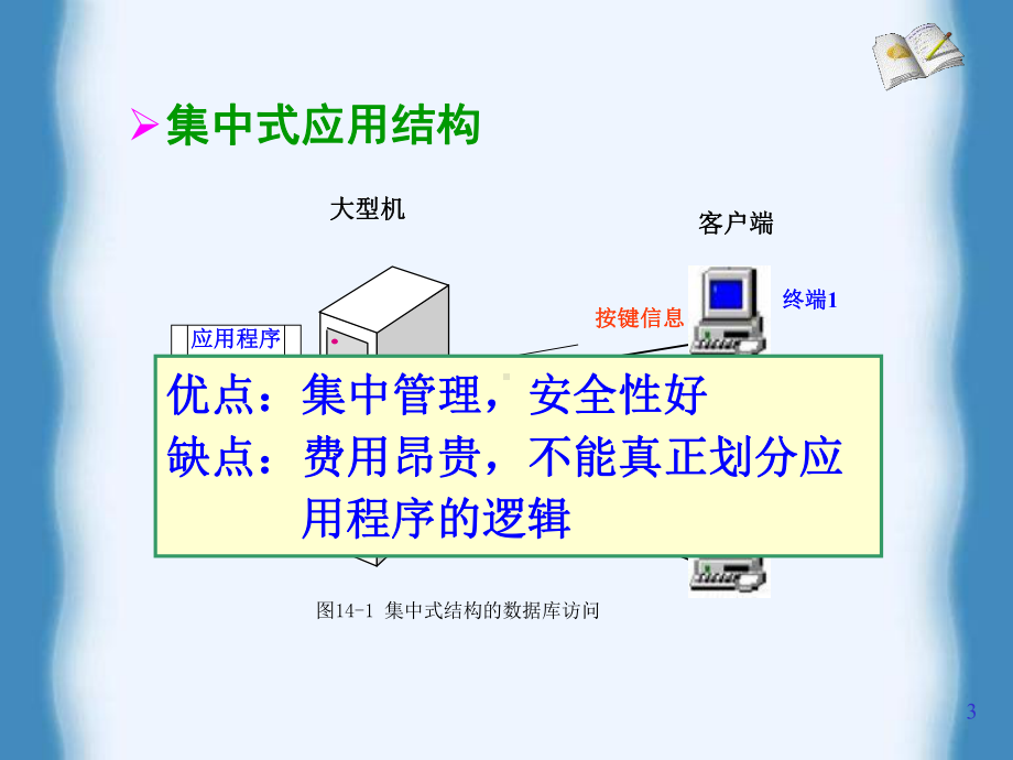 第14章-数据库应用结构与数据访问接口课件.ppt_第3页