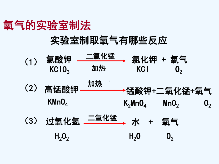 用高锰酸钾制取氧气课件.pptx_第3页