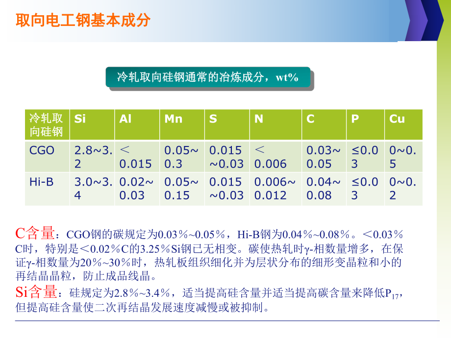 电工钢基础讲课之取向电工钢生产工艺课件.ppt_第2页