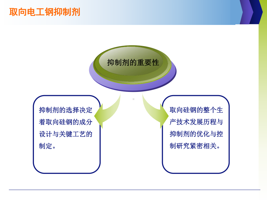 电工钢基础讲课之取向电工钢生产工艺课件.ppt_第3页