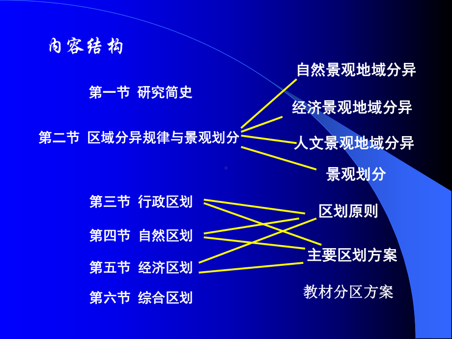 第7章-景观和区划-课件.ppt_第2页