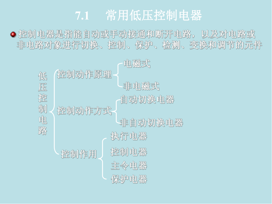 电工学第7章-电气自动控制课件.ppt_第2页