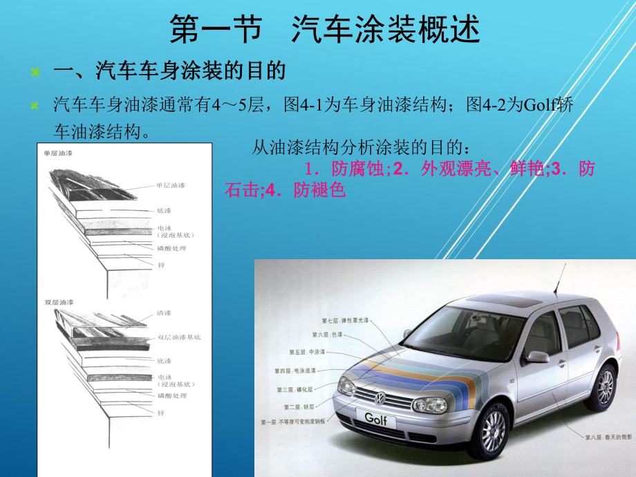 汽车制造工艺基础第四章-涂装车间课件.pptx_第1页