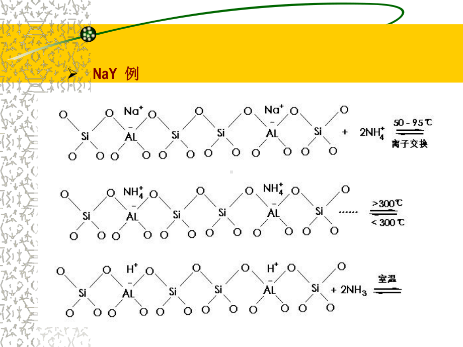 沸石分子筛的酸、碱催化性能课件.ppt_第2页