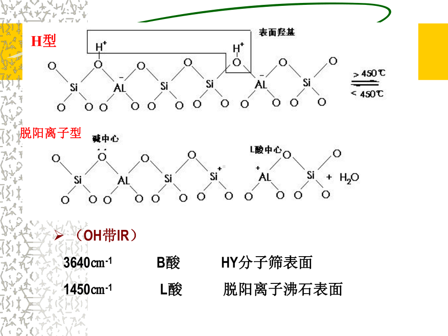 沸石分子筛的酸、碱催化性能课件.ppt_第3页