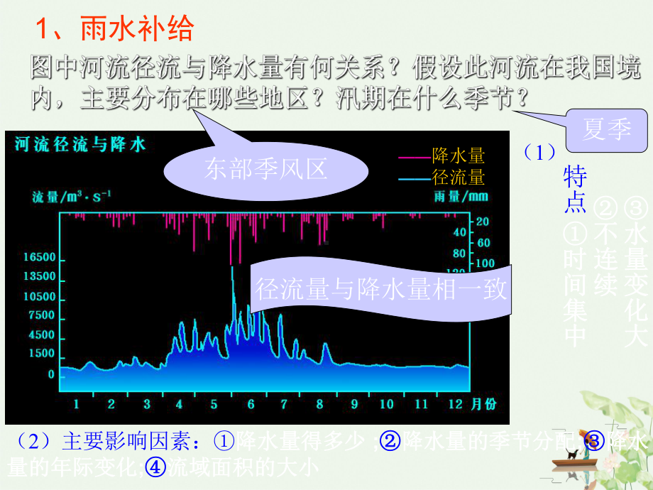 河流的补给类型ppt课件.ppt_第3页