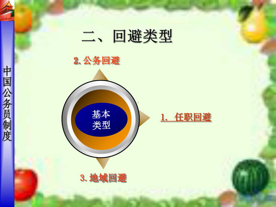 第二十章公务员回避制度课件.ppt_第3页