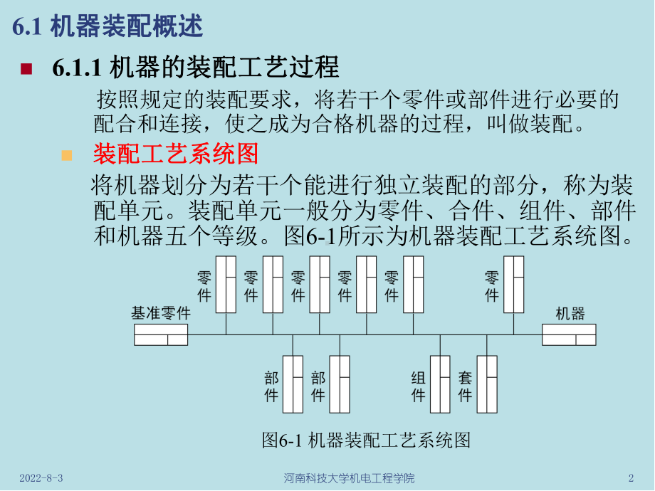 机械制造技术基础(第6章完成)课件.ppt_第2页