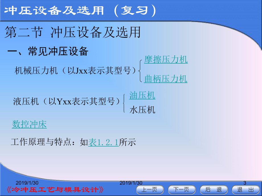 机械冲压设备及选用知识课件.pptx_第3页