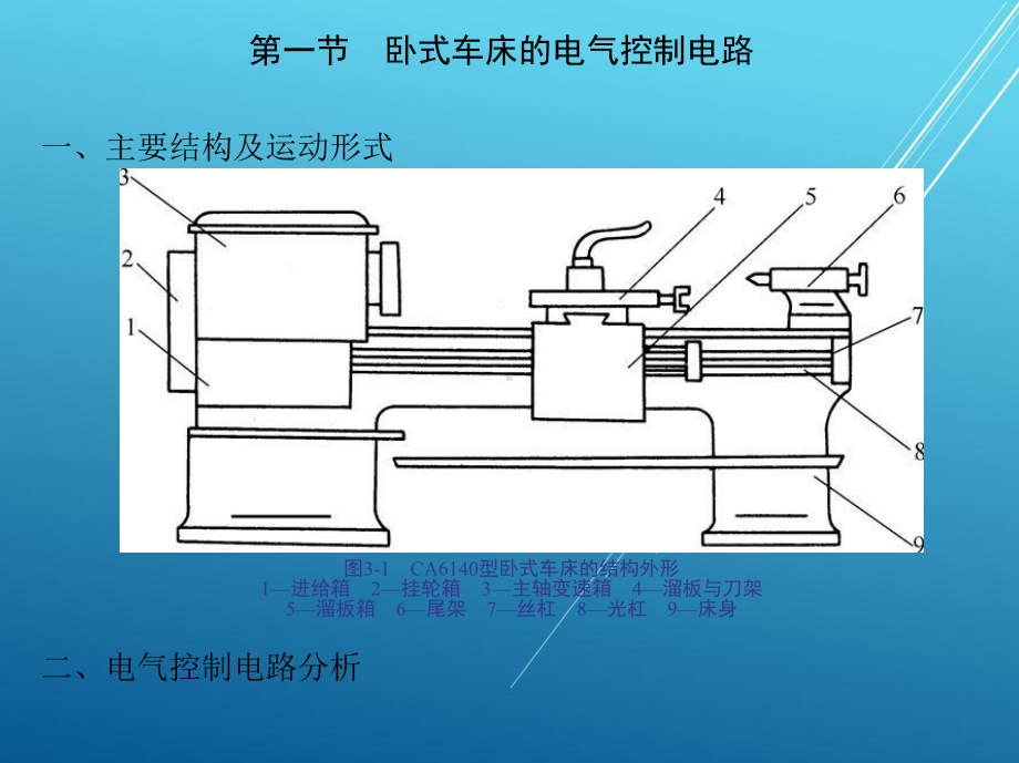 电力拖动与控制第三章课件.ppt_第2页