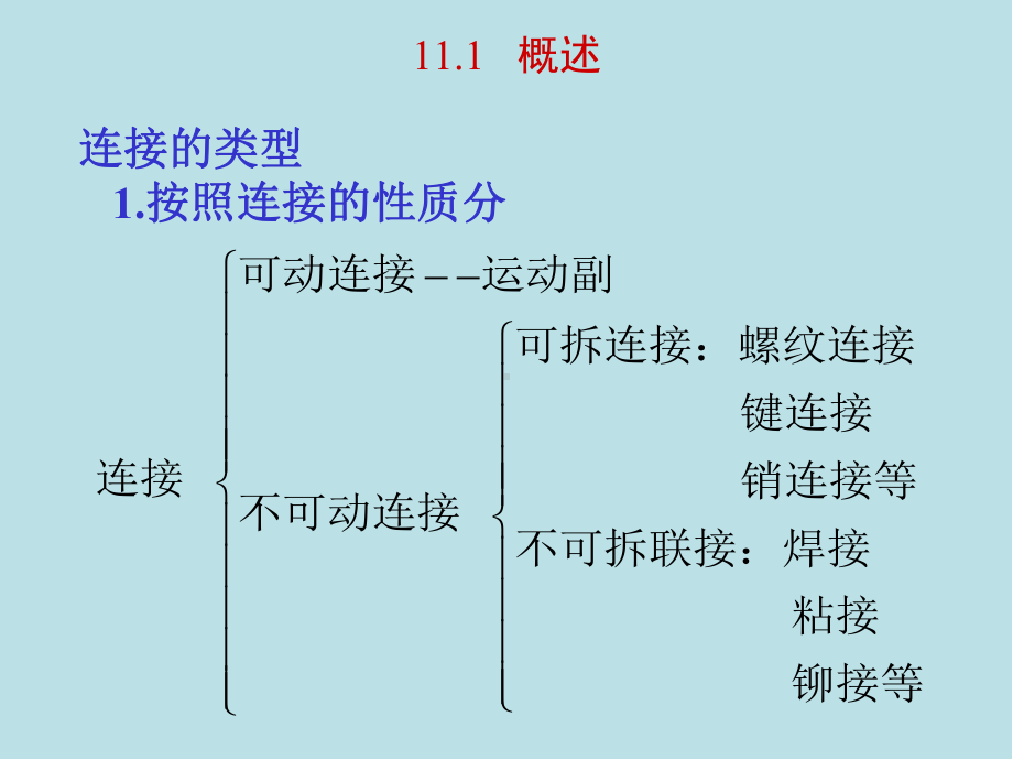 机械设计第11章-联接.ppt_第3页