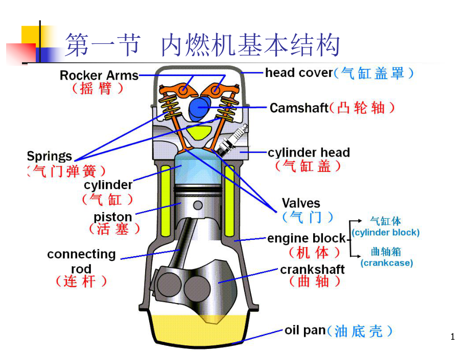 气缸工作容积内燃机排量燃烧室容积气缸总容积压缩比工况及负荷率课件.ppt_第1页