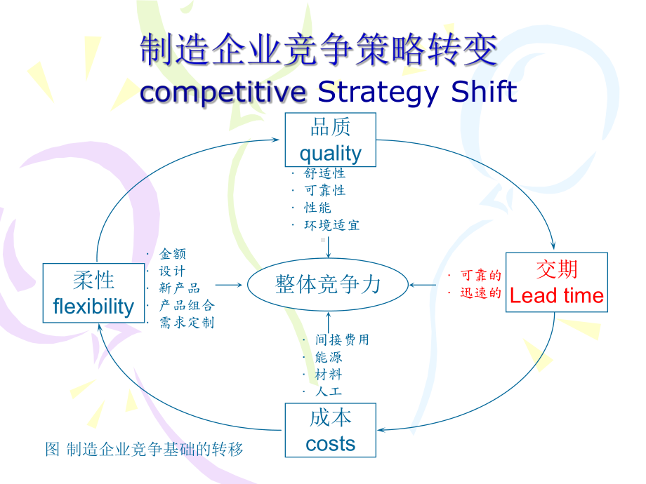 第7-8讲+时间和供应源管理(ppt)课件.ppt_第3页