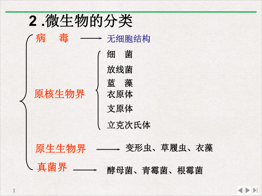 果酒和果醋的制作PPT课件.ppt_第3页