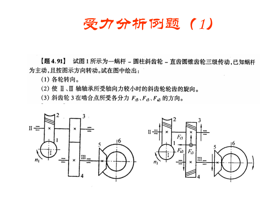 机械设计期末总复习页PPT.ppt_第1页