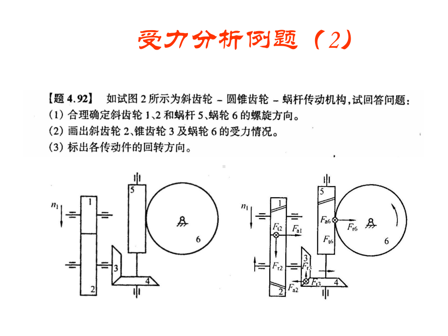 机械设计期末总复习页PPT.ppt_第2页