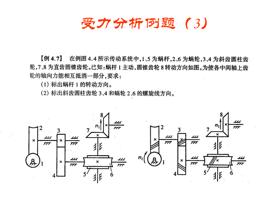 机械设计期末总复习页PPT.ppt_第3页