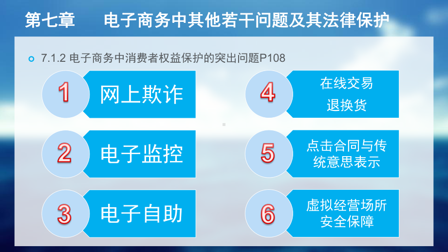 简明电商法规第七章课件.pptx_第3页