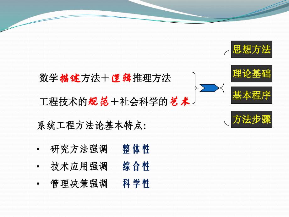 第二章系统工程方法论课件.ppt_第2页