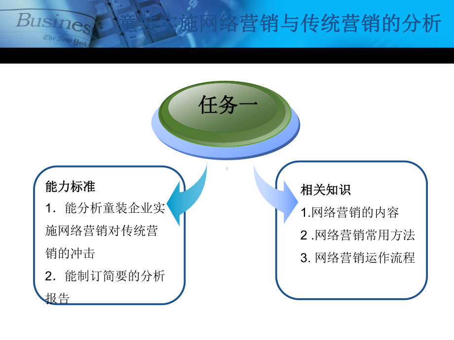 童装网站网络营销盈利模式分析任务一课件.ppt_第3页