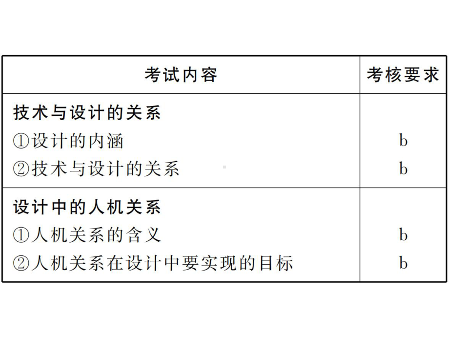 第二章-技术世界中的设计.pptx_第2页