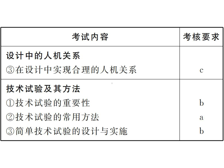 第二章-技术世界中的设计.pptx_第3页