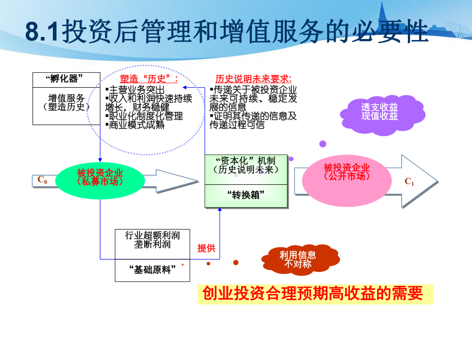 第八章-风险投资的增值服务及其影响课件.ppt_第3页